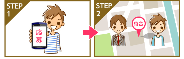 STEP1　STEP2